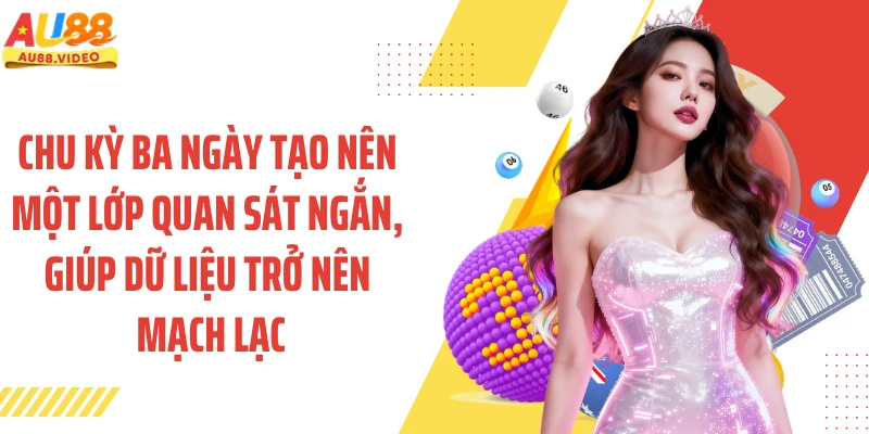 Chu kỳ ba ngày tạo nên một lớp quan sát ngắn, giúp dữ liệu trở nên mạch lạc