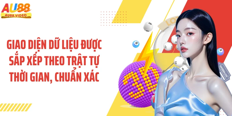 Giao diện dữ liệu được sắp xếp theo trật tự thời gian, chuẩn xác