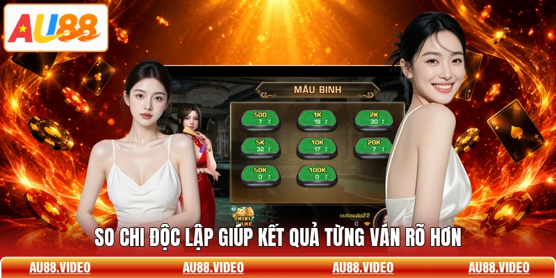 So chi độc lập giúp kết quả từng ván rõ hơn